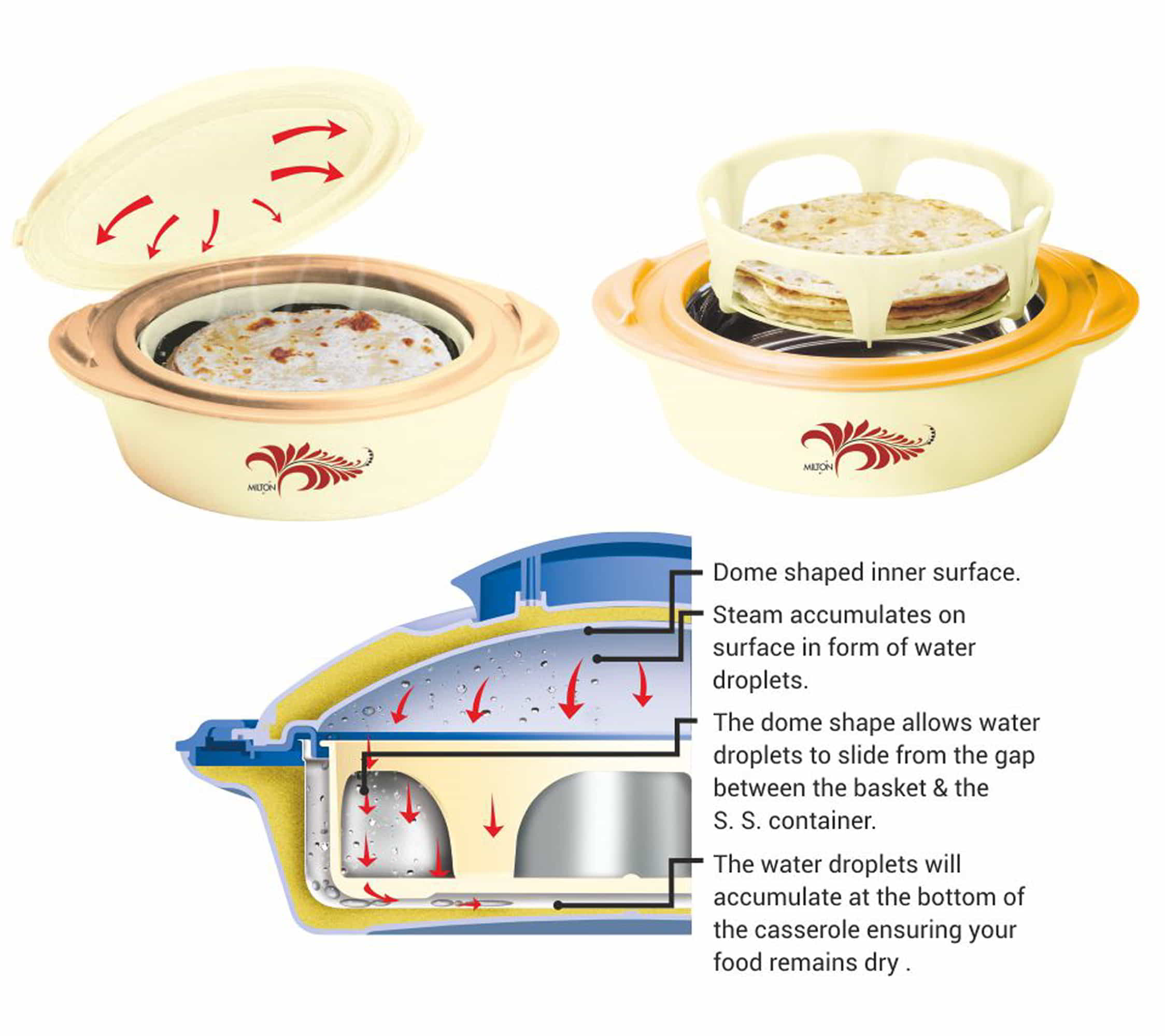 Crisp Casserole Dlx (Milton) - Image 5